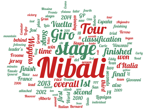 wordsaladapp's tweet photo. #Nibali #TDF #Paris #Italy Grande Nibali, facci sognare! http://t.co/VQYpBu3fvr