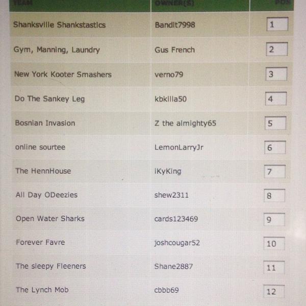 JoshODeezy's tweet image. The 2014 TD's and beer draft order is set! #FantasyFootball #ThreeTimeChamp 🏆🏆🏆