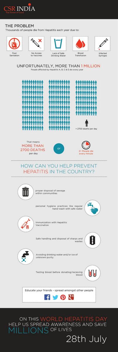CSR_IND's tweet photo. Help us spread the word on World Hepatitis Day! #WorldHepatitisDay http://t.co/9FTroQILLb