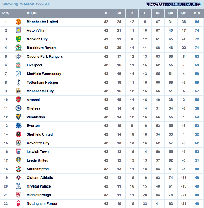Premier League (premierleague) on Twitter