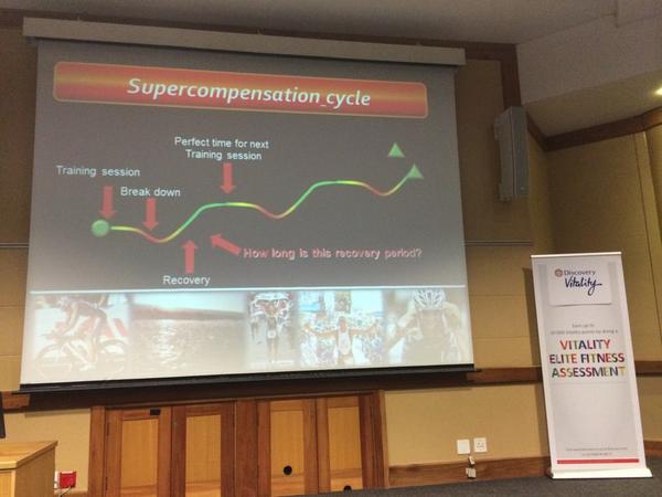 The super compensation cycle  #performancetesting