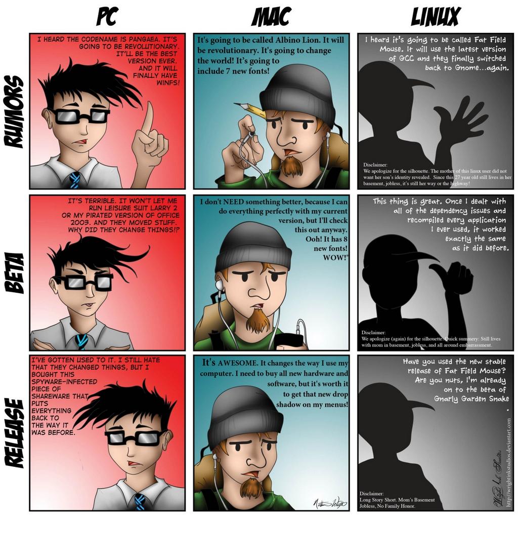 Windows Linux Users Vs Users