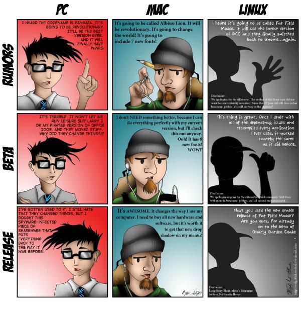 windows vs mac os x vs linux vs freebsd