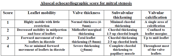 LearntheHeart's tweet photo. Wilkin's echo score to determine if mitral balloon valvotomy safe in rheumatic mitral stenosis #Cardiology http://t.co/qUrMqJ7Z94