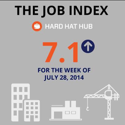 hardhathub's tweet image. #JobIndex figure is strong again this week, with several project starts in #petrochemical bit.ly/1qHEIY5