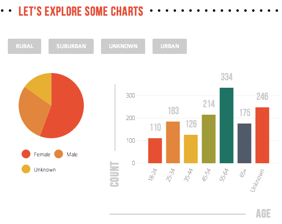 Ian Murray tweet media