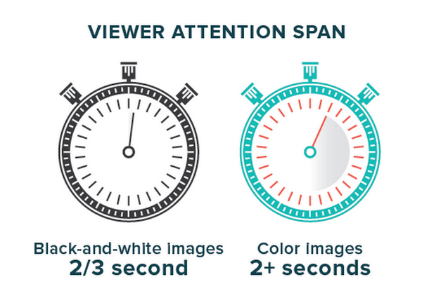 buffer's tweet photo. Black &amp; White vs. Color Images: Which Ones Hold Our Attention Longer? http://t.co/AQ5NBao01g http://t.co/DvHz2iHvoj