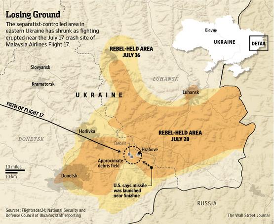 Map Ukraine Separatist Area Control WSJ Graphics on Twitter: "Separatist-controlled area in eastern Ukraine has shrunk as fighting erupted near the July 17 crash of #MH17 ...