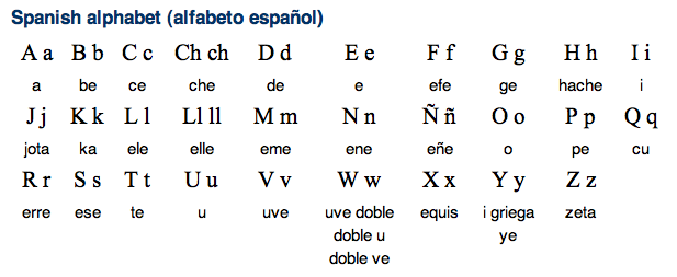 Испанские слова на букву