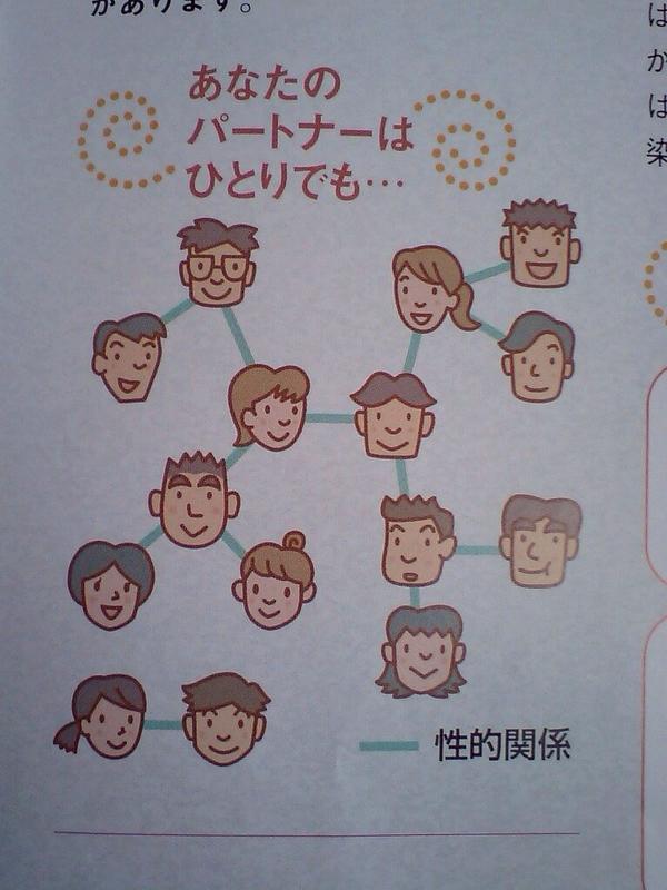 RyukyuGov's tweet image. 日本国の教科書は同性愛者にも配慮しており、非常に参考となる。