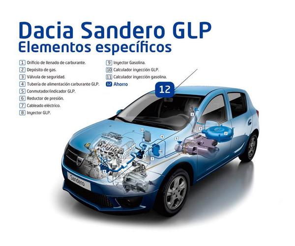 mezquitamotor's tweet photo. Descubre todos los elementos de un Dacia de la gama GLP, y lo más importante ¡EL AHORRO! http://t.co/Ury2IRN4tz http://t.co/mdpQRt2s5J