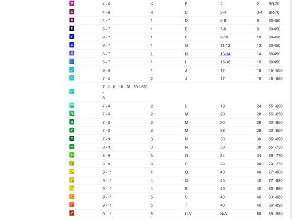 Raz Correlation Chart