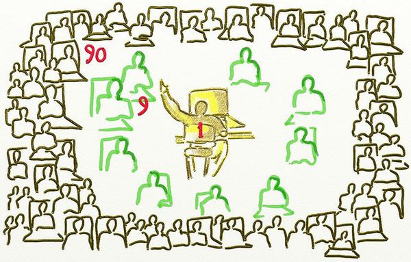 buffer's tweet photo. 1% of users are creators 
9% of users are commenters
90% of users are observers
 http://t.co/3SDX6GR1Ks http://t.co/WxqaiFIJPi