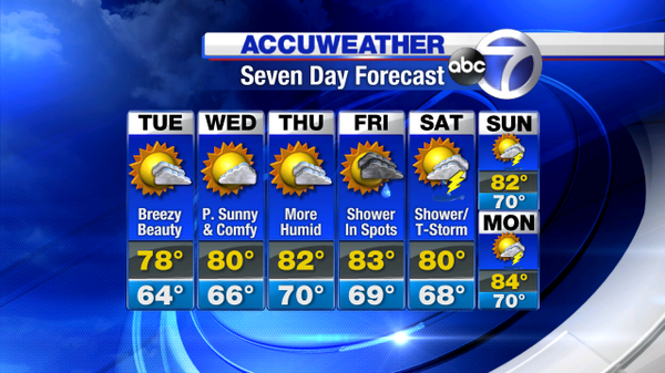 Jeff Smith On Twitter New York Area Accuweather Forecast Http T Co 2jxyockvdq Via Abc7ny Http T Co Fjt0pnz8wf