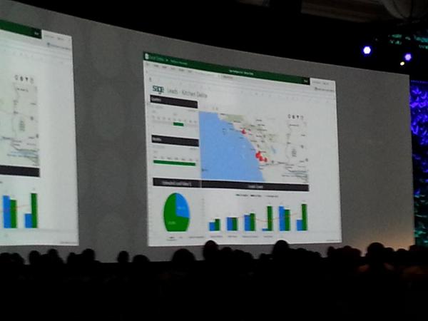 Sage makes big data actionable with Sage Intelligence Go! #StraIning #SageMobility