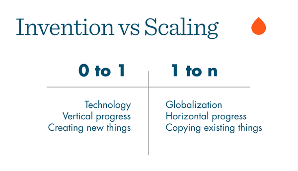 percolate's tweet photo. "A lot of us are focused on the 1 to n change. But we can't lose sight of the 0 to 1." - @heyitsnoah #Transition2014 http://t.co/pqa2TUmNnv