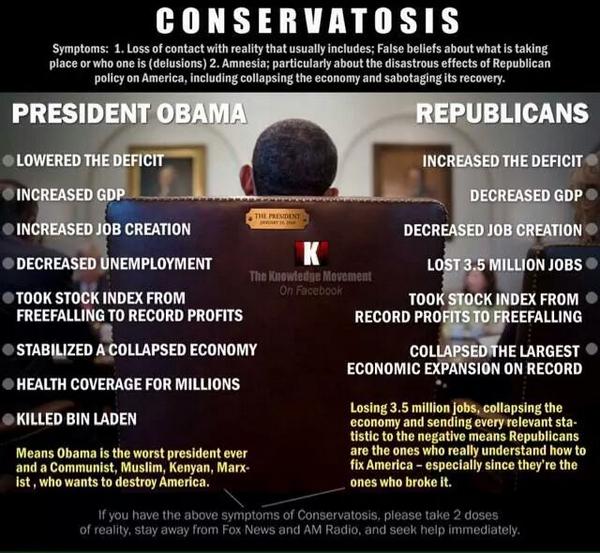 RTED2016's tweet image. RT @crazylary51 &quot;#KeepCalmVoteDem #RNC #GOP #TheBlaze #foxnews FACT:  #GOP #RNC #Republicans     @ShareThis&quot;