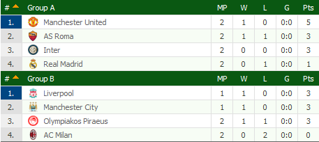 Bolanet's tweet photo. Inilah klasemen sementara #ICC2014 . Ada di posisi berapa tim jagoanmu? http://t.co/TX7bkOY6E6