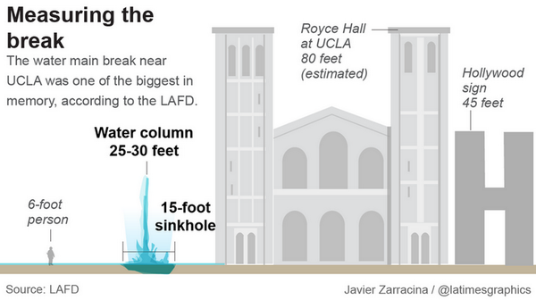 Los Angeles Times tweet media