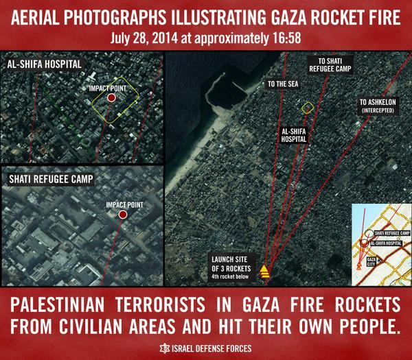 BoycottWatch's tweet photo. #Hamas fired rockets yesterday, hoping to kill Israelis. Instead hit a hospital and a refugee camp in Gaza See photo. http://t.co/soylneg2vk