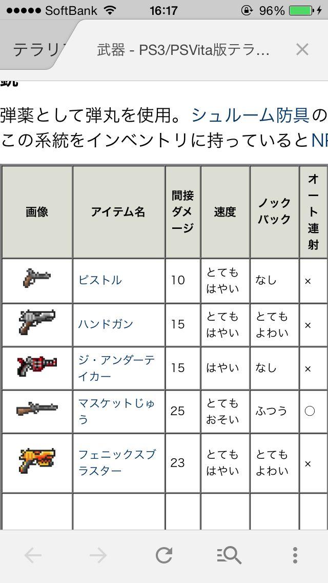 旅人さん ジ アンダーテイカーゲットしたけど欲しいのはこれじゃない マスカット銃なんです シャドウオーブってどこにあるのさー テラリア Http T Co 0buw1g2jqw 旅人さん ジ アンダーテイカーゲットしたけど欲しいのはこれじゃない マスカット銃なんです シャドウオーブってどこにあるのさー テラリア Http T Co 0buw1g2jqw