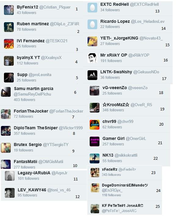 TeamDiplodocus's tweet photo. para el resultado del sorteo este es el total de gente que ha participado y el numero q le corresponde para el sorteo http://t.co/NgiXGxeyLh