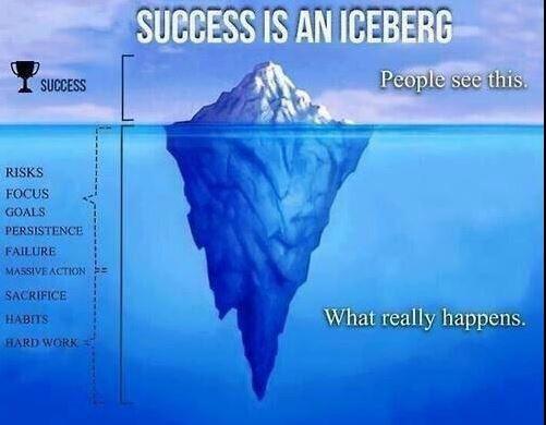 TStellingwerff's tweet photo. absolutely love this success iceberg concept. But the part at the top is still too large. #dedication #perseverance http://t.co/GwL67Ivwbi