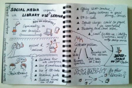 dieHauteCulture's tweet photo. @xLontrax @larebe40 @100978Marc @clairehol @ItsLilpeanut @scottorrance #todaysdoodle Meeting Sketchnote #library20 http://t.co/1RdQT9iUtz