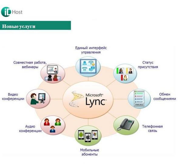 iD_Host's tweet photo. Друзья, напоминаем Вам о новой услуге Microsoft Hosted Lync!
Подробнее об услуге: http://t.co/0EhVaYoyoD http://t.co/613KncG422