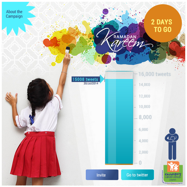 touchLebanon's tweet photo. We're down to our last 1000 #touchGivesBack tweets (http://t.co/JMLMfQfESi). Tweet more to help us reach our goal! http://t.co/E49VzH9GAE