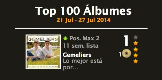 PepsRecordsES's tweet photo. Hoy estamos de celebración! @GemeliersMusic N1 en las listas oficiales de ventas @portaldemusica ¡Enhorabuena chicos! http://t.co/4vKnarnjSA