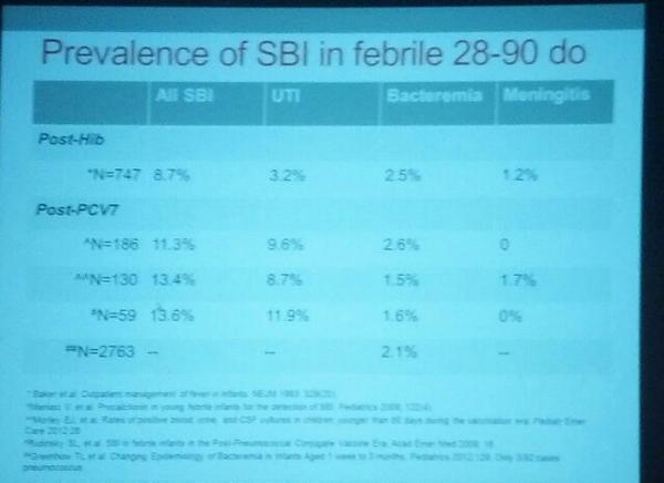 edpdx's tweet photo. The tough 28-90 day old fever epidemiology. #FOAMed http://t.co/xJDawladf9