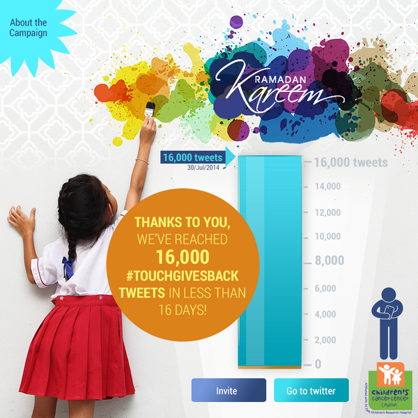 touchLebanon's tweet photo. Thanks to all of you tweeps for supporting us in helping the 2 kids @CCCLebanon. Tune in for #touchGivesBack updates! http://t.co/MFOXEVBAof