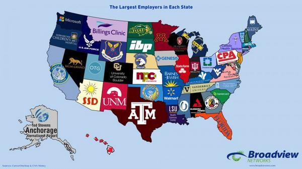 aggiefblife's tweet photo. RT @TerrenceRealtor: The Largest Employers in Each State. #12thman #WRTS #AggieNation #AggieNetwork http://t.co/x5vpmZJBqk