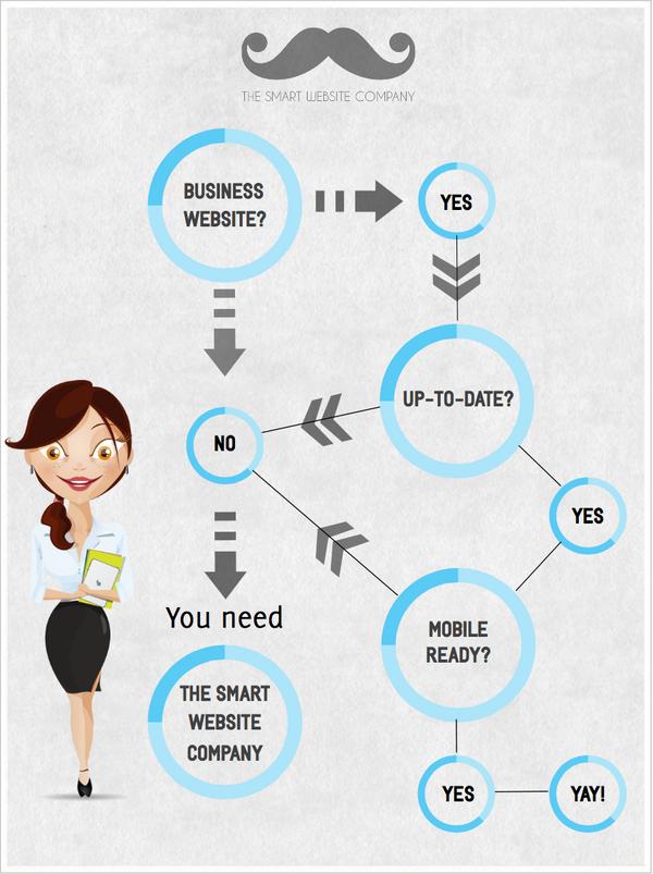 The Smart Website Co (@SmartWebCo) / Posts / X