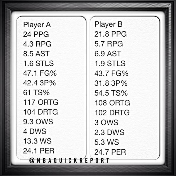 #NBABattle

RT for Player A

FAV for Player B