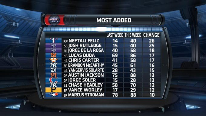 Watch CBS Sports Fantasy's leaked NSFW photo on TwXstars