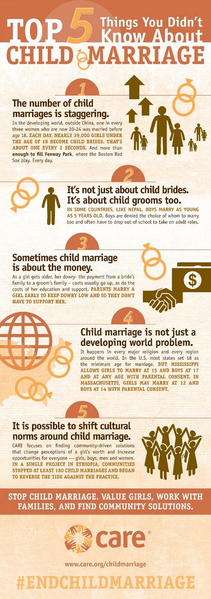 GirlsNotBrides's tweet photo. 5 little-known facts about #childmarriage. Check out infographic from our friends at @CARE http://t.co/xOsOiv3nfC http://t.co/7alh4aHGAq