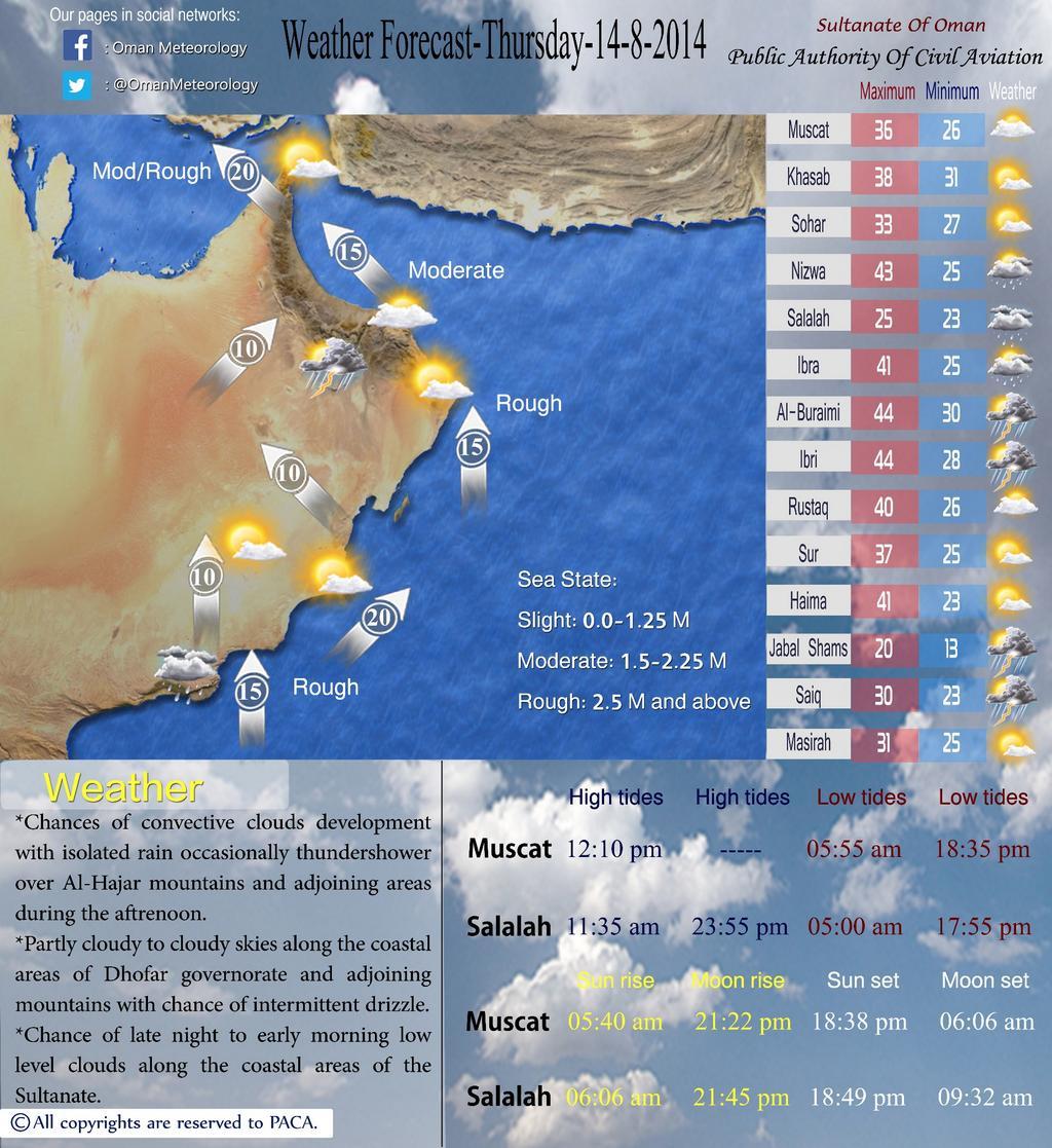 Sinbad's Oman PGuide (SinbadsOPG) Twitter