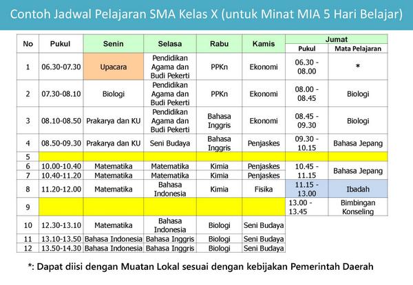 Sal. on Twitter: "asoy! berati sabtu anak MIA ga belajar 