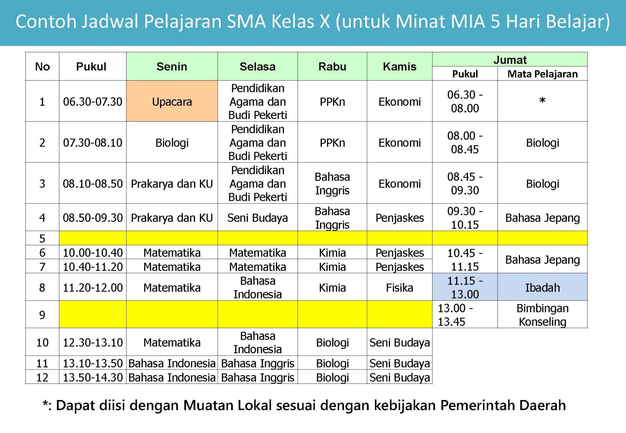 Kemendikbud on Twitter: "Contoh Jadwal Pelajaran SMA Kelas 