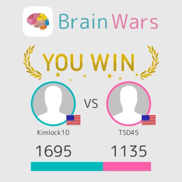 I challenged TSD45 and won:) Let's play! #BrainWars brainwarsapp.com/b/1390778