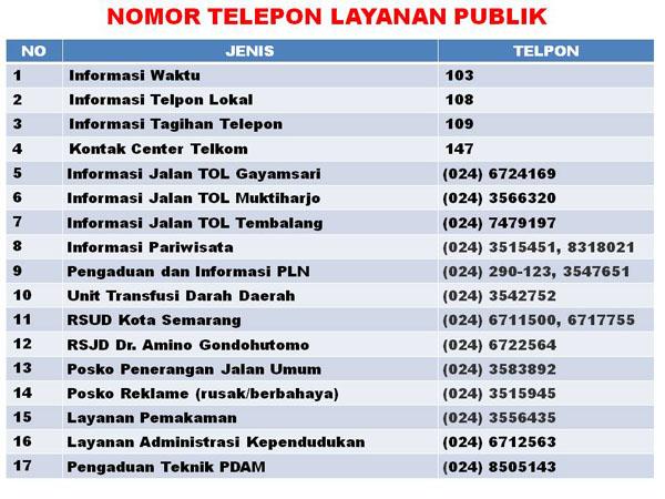 Nomor Telepon Penting Kota #Semarang | metrosemarang.com/nomor-telepon-… |