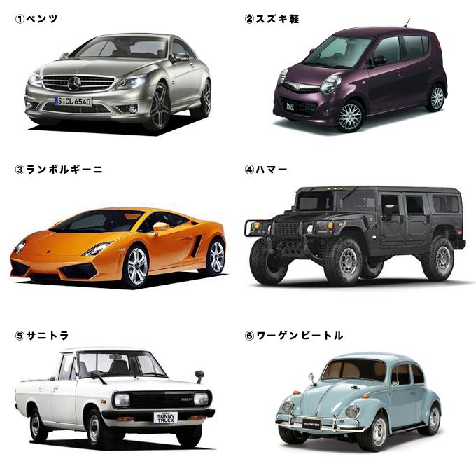 女子ウケがいいのはベンツ コンパクトカー 初デートで引いちゃう車を女子に聞く 外車王soken