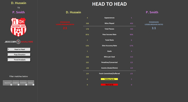 SoccerAnalysis tweet picture
