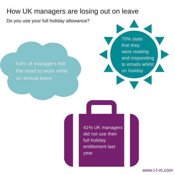 “@ILM_UK: 41% of UK managers didn't use their full holiday allowance last year - did you? #HiddenHours #HR ”