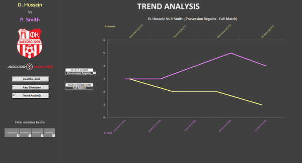 SoccerAnalysis tweet picture