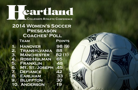 HCACDIII's tweet photo. The #HCACWSOC preseason poll is out! Hanover is the coaches selection to win the title http://t.co/VtM5kWh5Bn #d3soc http://t.co/txITF4maVy