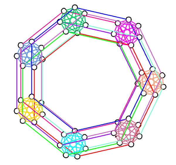 stronglyregular's tweet photo. #graphtheory is one of the most aesthetically satisfying things in the world :) http://t.co/LNBhADYmPK