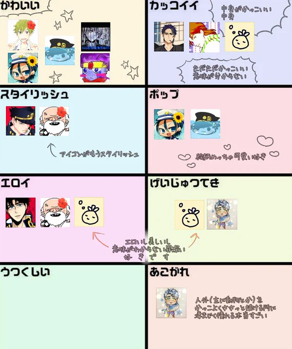 8つにわけるやつ!ふぁぼありでした～!(*'ω`*)勝手にぶち込んだ人もいますごめん 